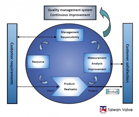 Sistema de gestão de qualidade